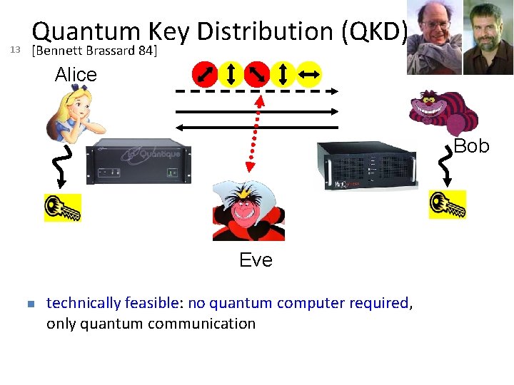 13 Quantum Key Distribution (QKD) [Bennett Brassard 84] Alice Bob Eve n technically feasible: