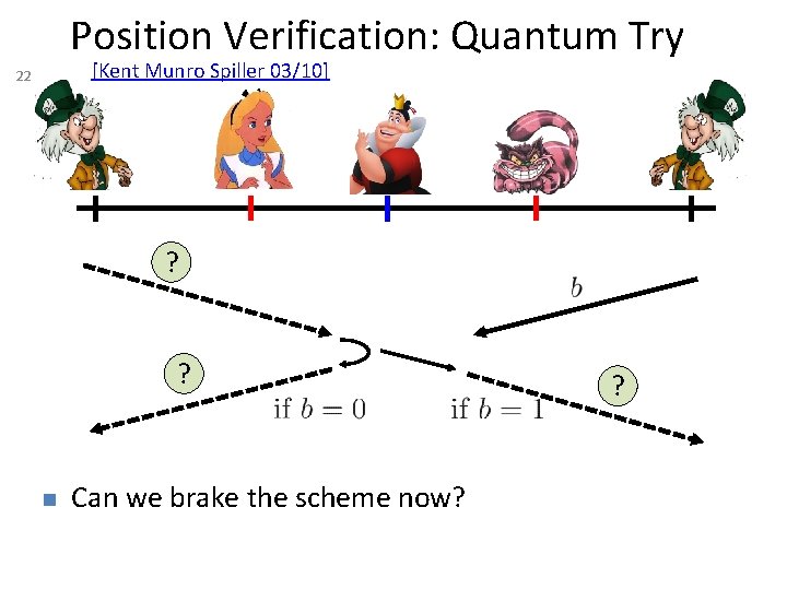 Position Verification: Quantum Try [Kent Munro Spiller 03/10] 22 ? ? n Can we