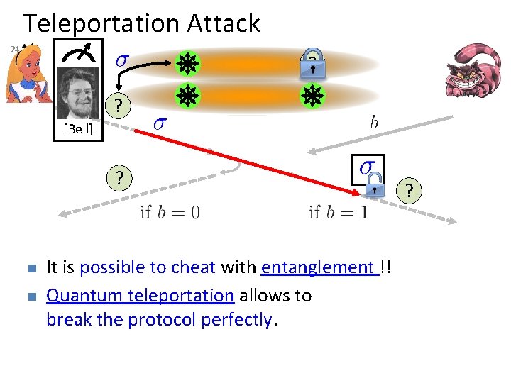 Teleportation Attack 24 ? ? [Bell] ? n n It is possible to cheat