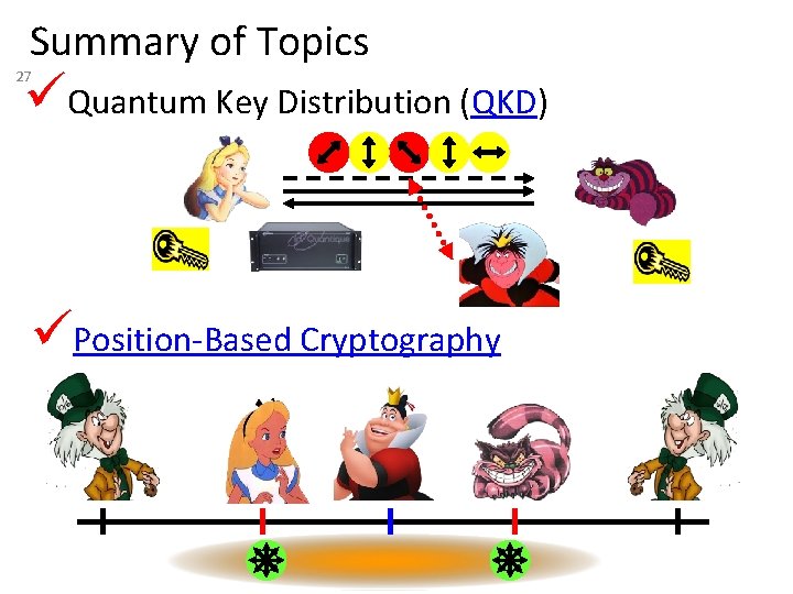 Summary of Topics Quantum Key Distribution (QKD) 27 Position-Based Cryptography 