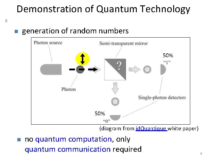 Demonstration of Quantum Technology 8 n generation of random numbers 50% (diagram from id.