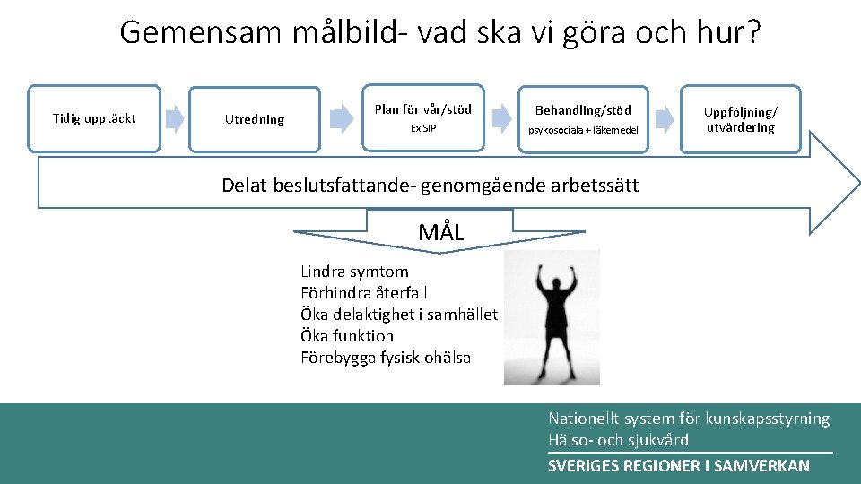 Gemensam målbild- vad ska vi göra och hur? Tidig upptäckt Utredning Plan för vår/stöd Gemensam målbild- vad ska vi göra och hur? Tidig upptäckt Utredning Plan för vår/stöd