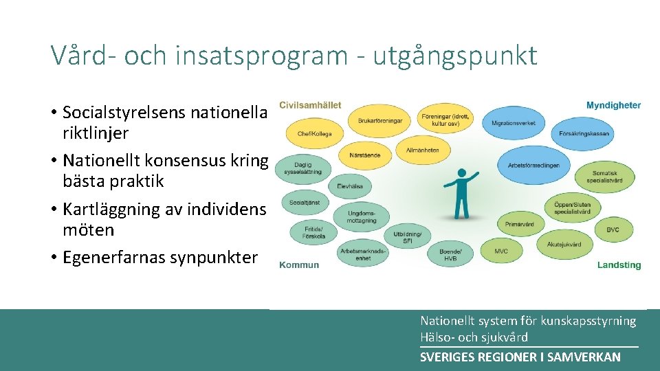 Vård- och insatsprogram - utgångspunkt • Socialstyrelsens nationella riktlinjer • Nationellt konsensus kring bästa Vård- och insatsprogram - utgångspunkt • Socialstyrelsens nationella riktlinjer • Nationellt konsensus kring bästa