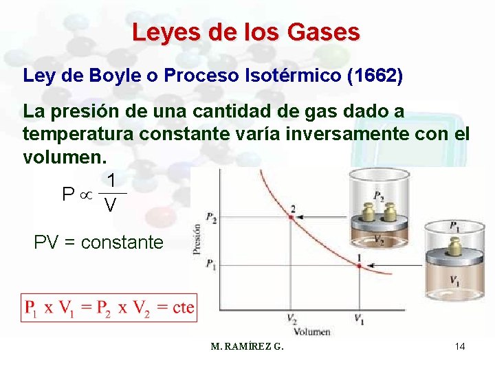 Leyes de los Gases Ley de Boyle o Proceso Isotérmico (1662) La presión de