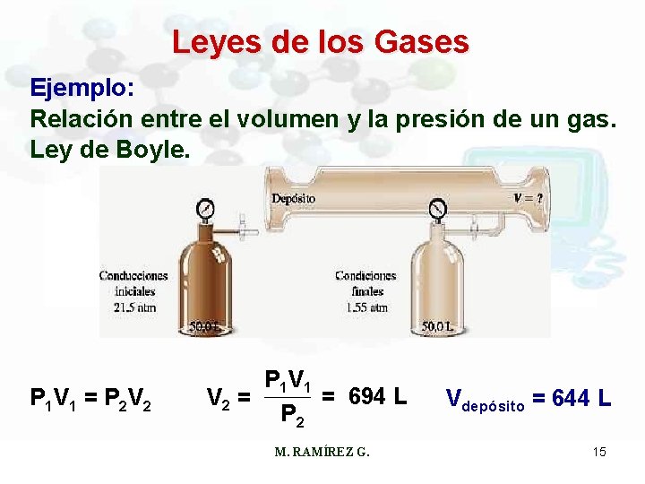 Leyes de los Gases Ejemplo: Relación entre el volumen y la presión de un