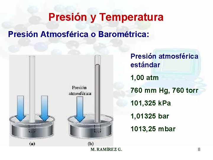 Presión y Temperatura Presión Atmosférica o Barométrica: Presión atmosférica estándar 1, 00 atm 760