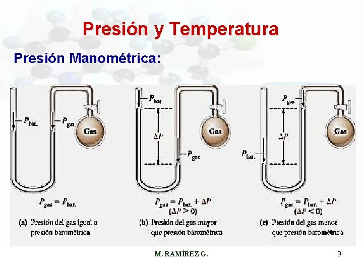 Presión y Temperatura Presión Manométrica: M. RAMÍREZ G. 9 