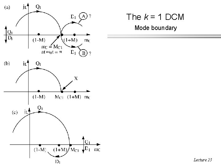 The k = 1 DCM Mode boundary ECEN 5817 Resonant and Soft-Switching Techniques in