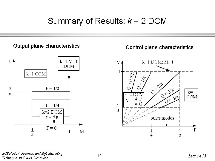 Summary of Results: k = 2 DCM Output plane characteristics ECEN 5817 Resonant and