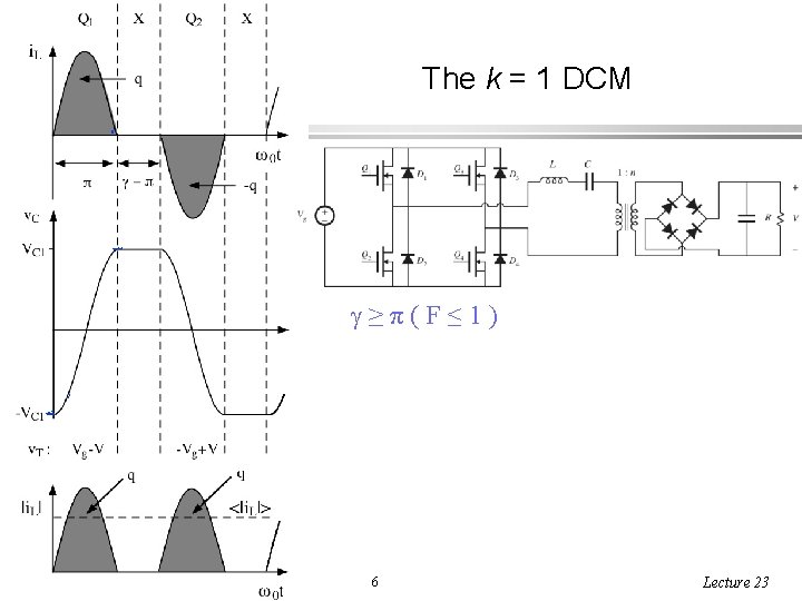 The k = 1 DCM ≥π(F≤ 1) ECEN 5817 Resonant and Soft-Switching Techniques in