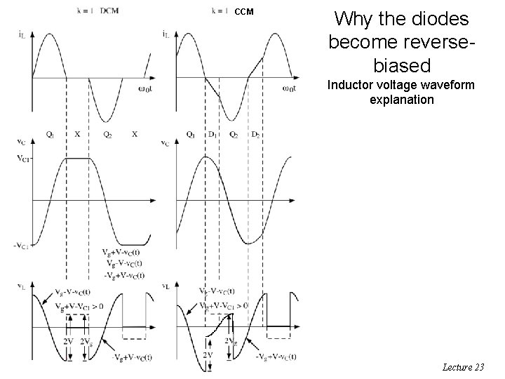CCM Why the diodes become reversebiased Inductor voltage waveform explanation ECEN 5817 Resonant and