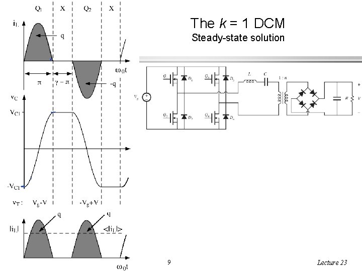 The k = 1 DCM Steady-state solution ECEN 5817 Resonant and Soft-Switching Techniques in