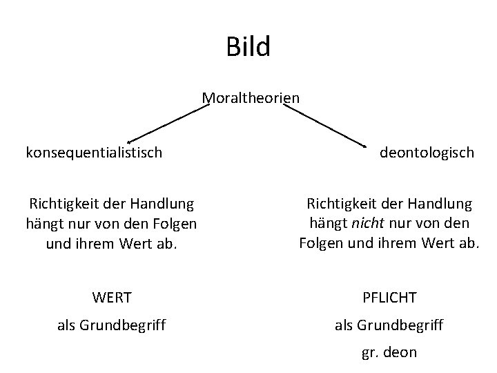 Bild Moraltheorien konsequentialistisch deontologisch Richtigkeit der Handlung hängt nur von den Folgen und ihrem