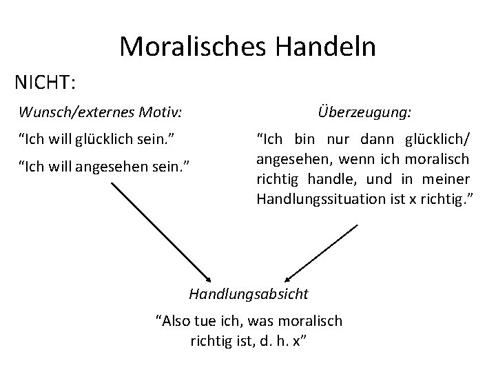 Moralisches Handeln NICHT: Wunsch/externes Motiv: Überzeugung: “Ich will glücklich sein. ” “Ich bin nur