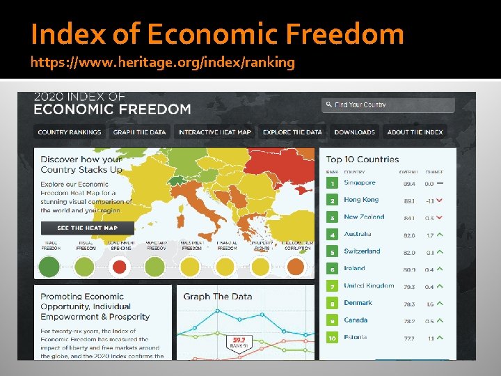Index of Economic Freedom https: //www. heritage. org/index/ranking Index of Economic Freedom https: //www. heritage. org/index/ranking