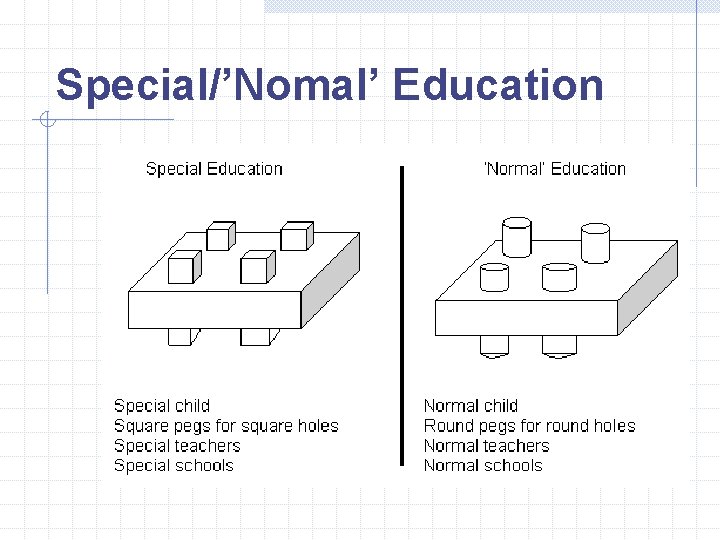 Special/’Nomal’ Education Special/’Nomal’ Education