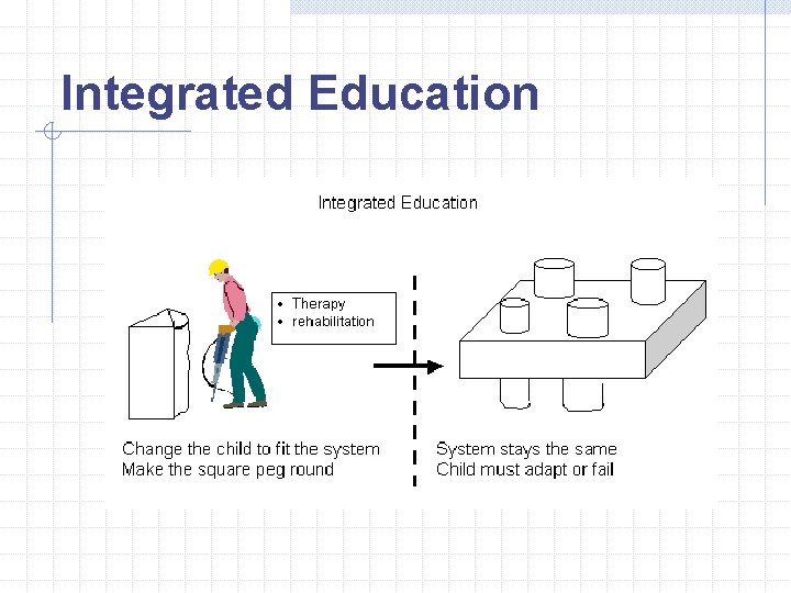 Integrated Education Integrated Education