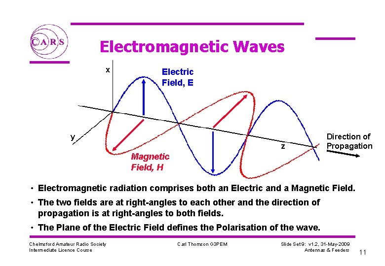 Electromagnetic Waves x Electric Field, E y z Direction of Propagation Magnetic Field, H