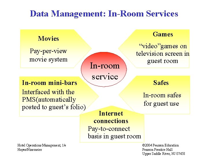 Data Management: In-Room Services Games Movies Pay-per-view movie system In-room mini-bars Interfaced with the