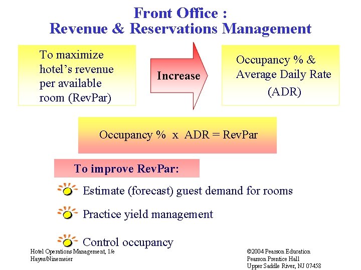Front Office : Revenue & Reservations Management To maximize hotel’s revenue per available room