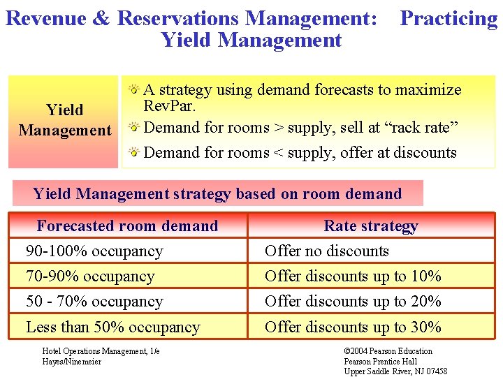 Revenue & Reservations Management: Yield Management Practicing A strategy using demand forecasts to maximize