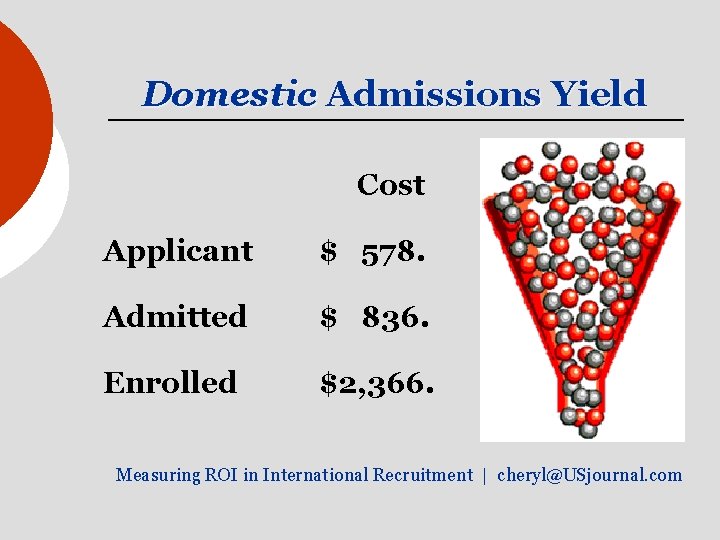 Domestic Admissions Yield Cost Applicant $ 578. Admitted $ 836. Enrolled $2, 366. Measuring