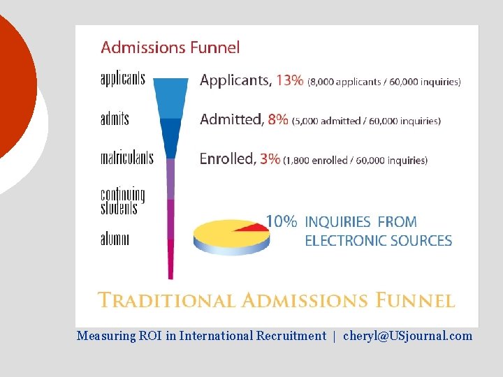 Measuring ROI in International Recruitment | cheryl@USjournal. com 