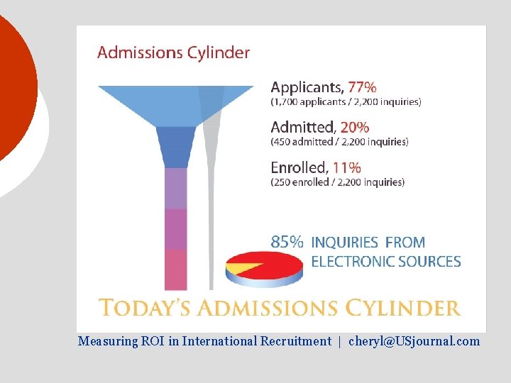 Measuring ROI in International Recruitment | cheryl@USjournal. com 