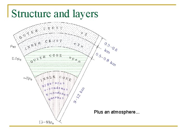 Structure and layers Plus an atmosphere. . . 