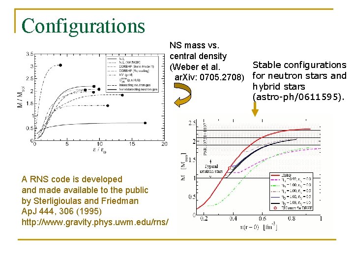 Configurations NS mass vs. central density Stable configurations (Weber et al. ar. Xiv: 0705.