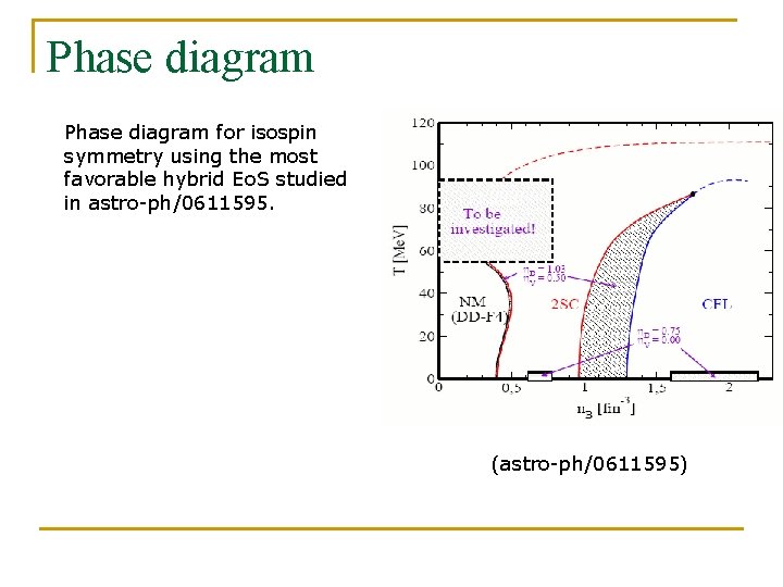 Phase diagram for isospin symmetry using the most favorable hybrid Eo. S studied in
