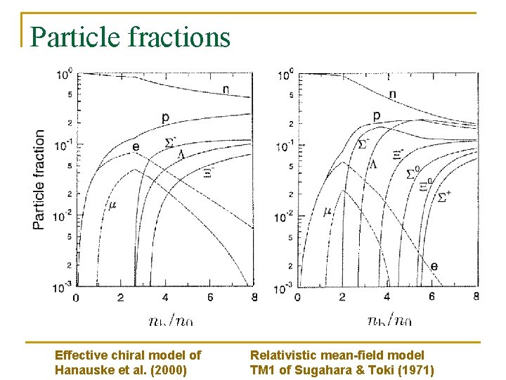 Particle fractions Effective chiral model of Hanauske et al. (2000) Relativistic mean-field model TM