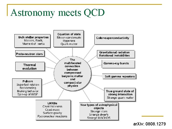 Astronomy meets QCD ar. Xiv: 0808. 1279 