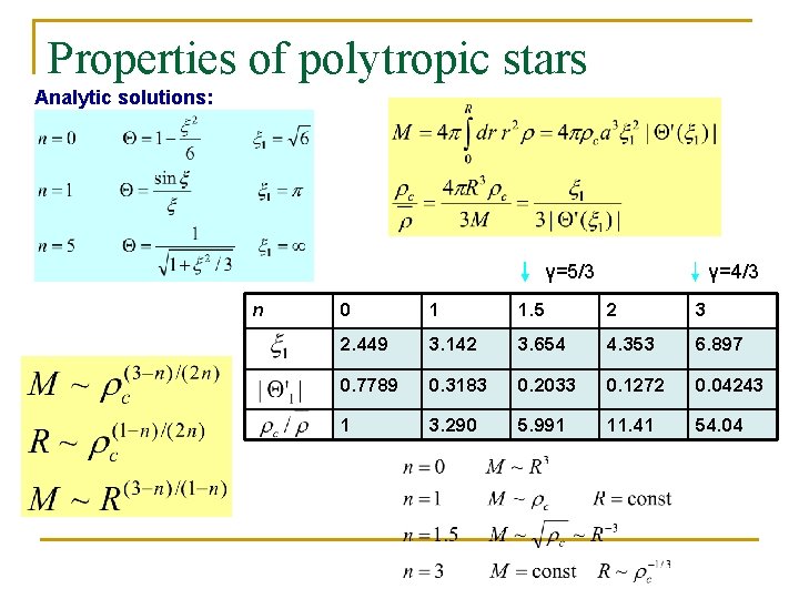 Properties of polytropic stars Analytic solutions: γ=5/3 n γ=4/3 0 1 1. 5 2
