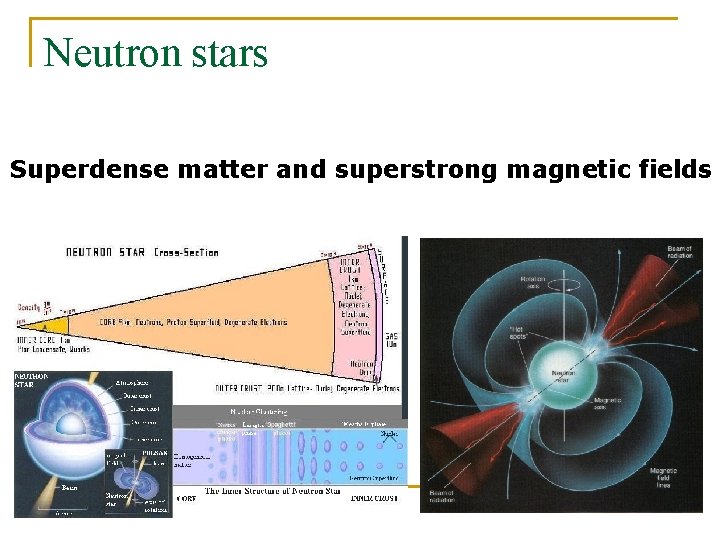 Neutron stars Superdense matter and superstrong magnetic fields 