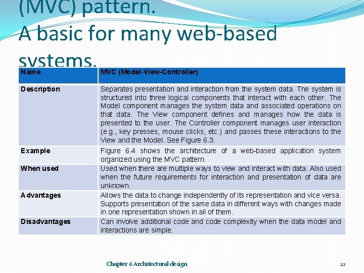 (MVC) pattern. A basic for many web-based systems. Name MVC (Model-View-Controller) Description Separates presentation