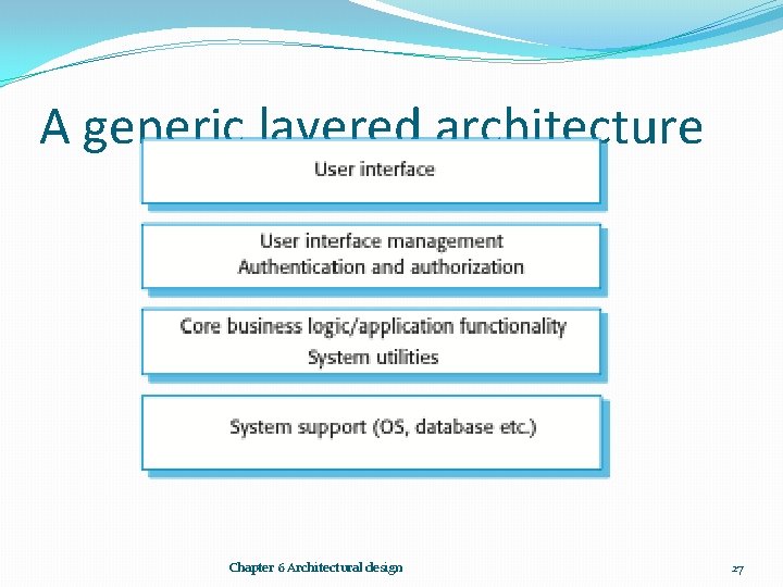 A generic layered architecture Chapter 6 Architectural design 27 