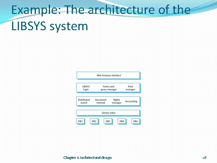 Example: The architecture of the LIBSYS system Chapter 6 Architectural design 28 