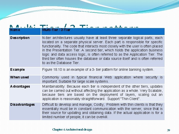 Multi-Tier / 3 -Tier pattern Name Multi-Tier / 3 -Tier Description N-tier architectures usually
