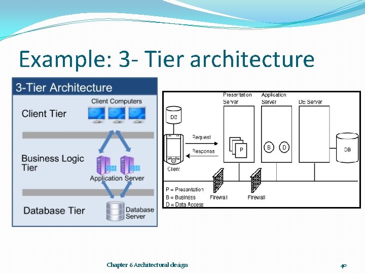 Example: 3 - Tier architecture Chapter 6 Architectural design 40 