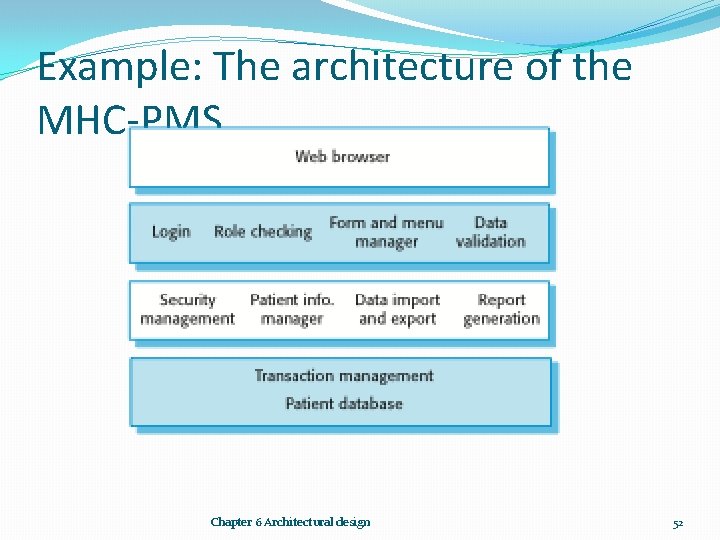 Example: The architecture of the MHC-PMS Chapter 6 Architectural design 52 