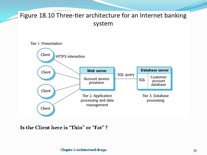 Is the Client here is “Thin” or “Fat” ? Chapter 6 Architectural design 55