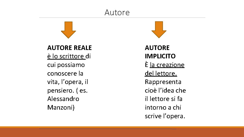 Autore AUTORE REALE è lo scrittore di cui possiamo conoscere la vita, l’opera, il