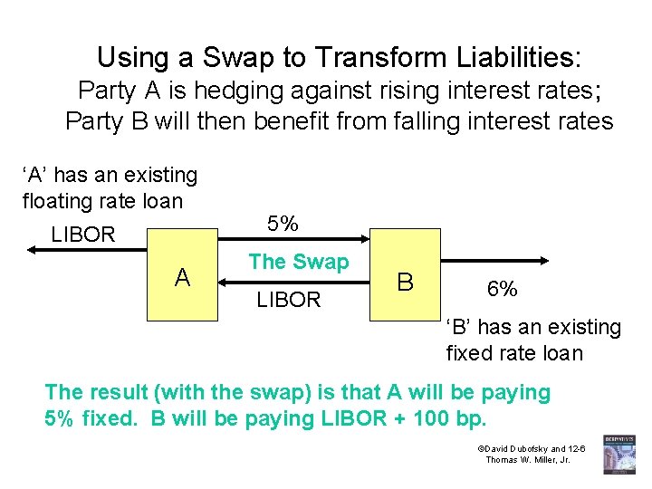 Using a Swap to Transform Liabilities: Party A is hedging against rising interest rates;