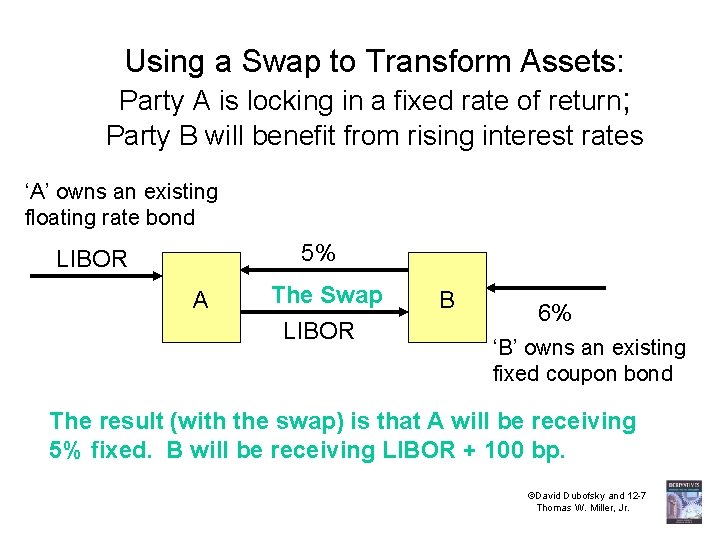 Using a Swap to Transform Assets: Party A is locking in a fixed rate