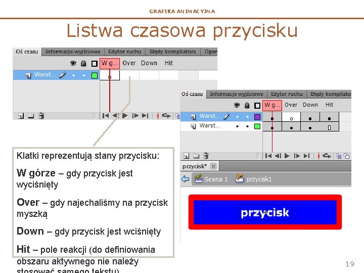 GRAFIKA ANIMACYJNA Listwa czasowa przycisku Klatki reprezentują stany przycisku: W górze – gdy przycisk GRAFIKA ANIMACYJNA Listwa czasowa przycisku Klatki reprezentują stany przycisku: W górze – gdy przycisk
