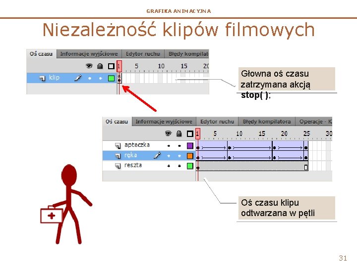 GRAFIKA ANIMACYJNA Niezależność klipów filmowych Głowna oś czasu zatrzymana akcją stop( ); Oś czasu GRAFIKA ANIMACYJNA Niezależność klipów filmowych Głowna oś czasu zatrzymana akcją stop( ); Oś czasu
