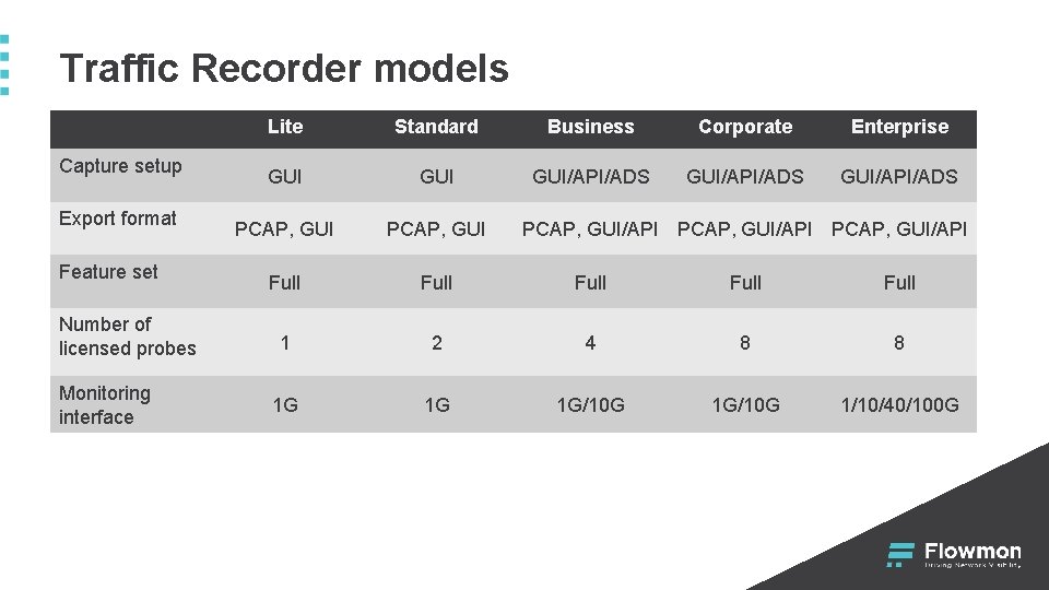 Traffic Recorder models Capture setup Export format Feature set Number of licensed probes Monitoring Traffic Recorder models Capture setup Export format Feature set Number of licensed probes Monitoring