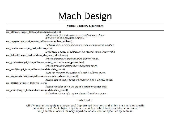 Mach Design 