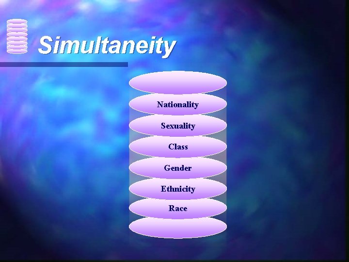 Simultaneity Nationality Sexuality Class Gender Ethnicity Race 